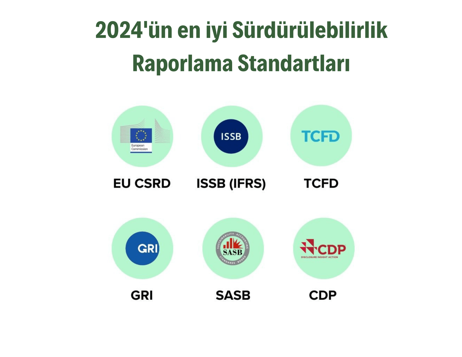 Sürdürülebilirlik Raporlama Standartları